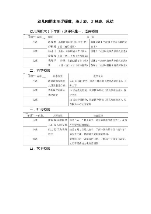 幼儿园期末测评标准、统计表、汇总表、总结