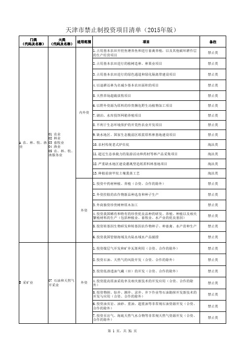 天津市禁止制投资项目清单(2015年版)