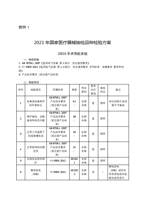 2021年国家医疗器械抽检品种检验方案【模板】