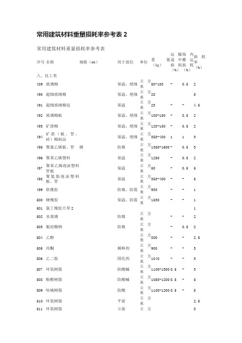 常用建筑材料重量损耗率参考表2