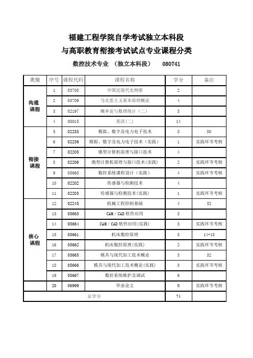 福建工程学院自学考试独立本科段