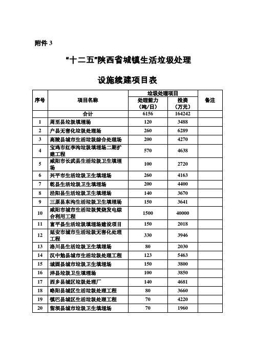 附表1 - 陕西省人民政府门户网站