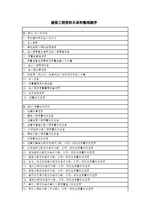 建筑工程资料目录和整理顺序