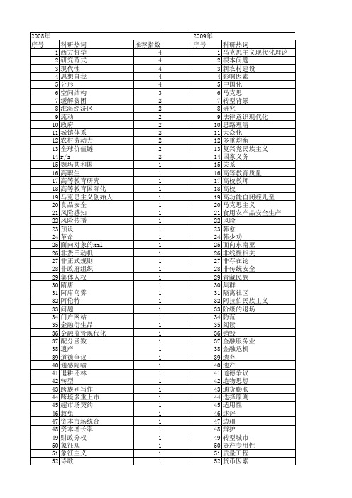 【国家社会科学基金】_多重_基金支持热词逐年推荐_【万方软件创新助手】_20140808