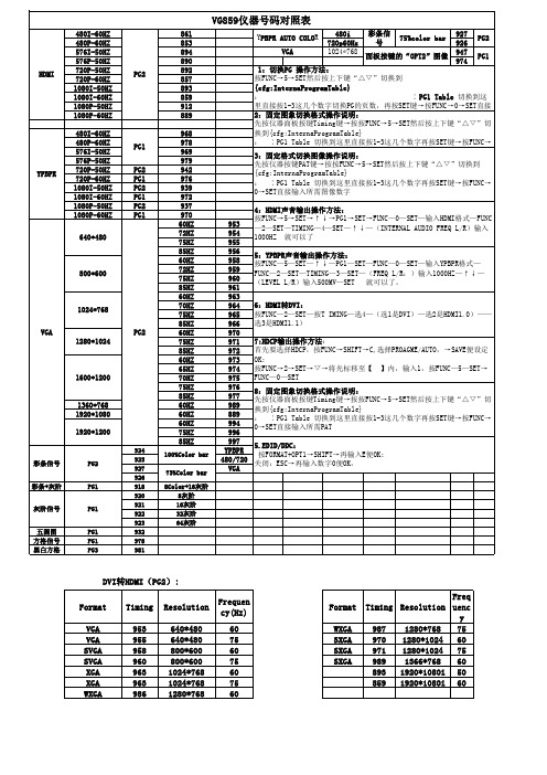 VG859操作说明简表