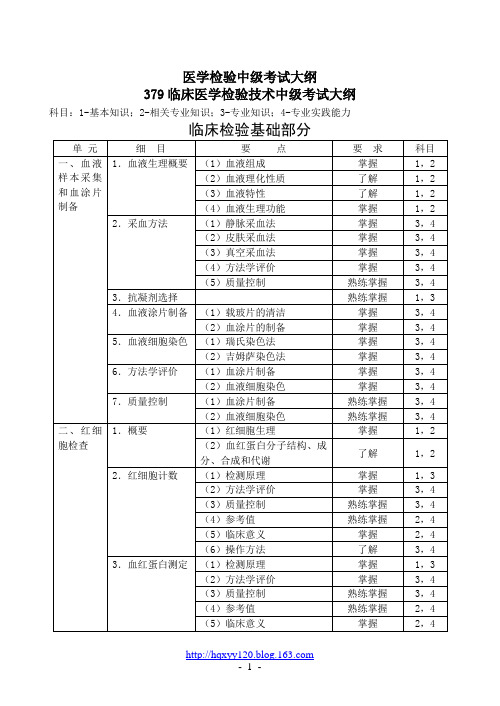 2011年医学检验中级考试大纲