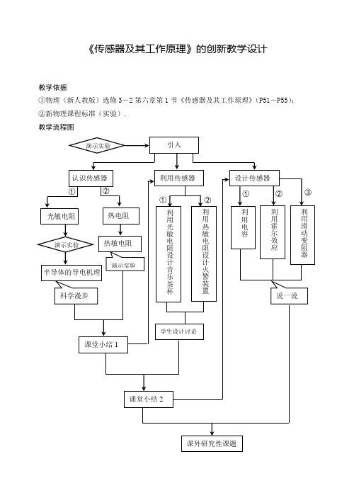 传感器及其工作原理的创新教学流程图