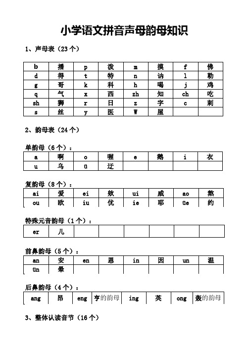 小学语文拼音声母韵母必懂知识