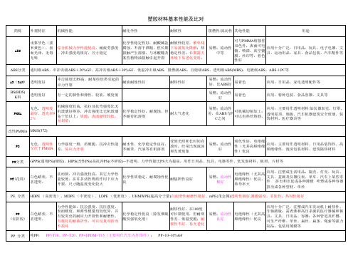 塑胶材料性能介绍及对比PKB