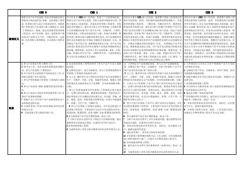 华大电子系统工程师分级别任职资格标准