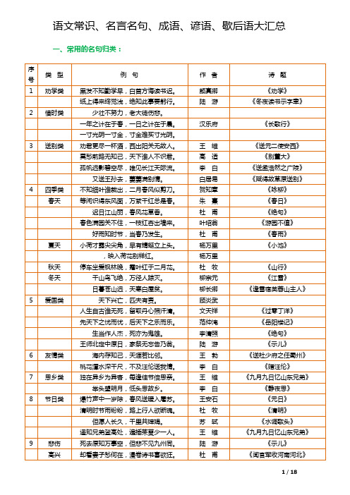 小学语文常识、名言名句、成语、谚语、歇后语大汇总