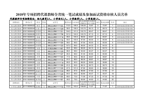 2018年专项招聘代课教师全省统一笔试成绩及参加面试资格审