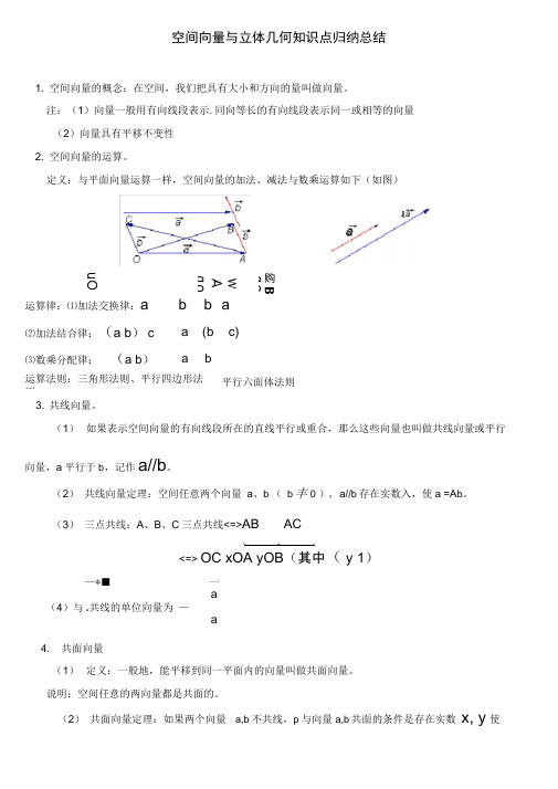 空间向量与立体几何知识点归纳总结