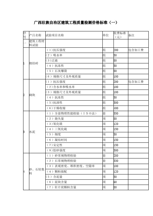 广西壮族自治区建筑工程质量检测价格标准