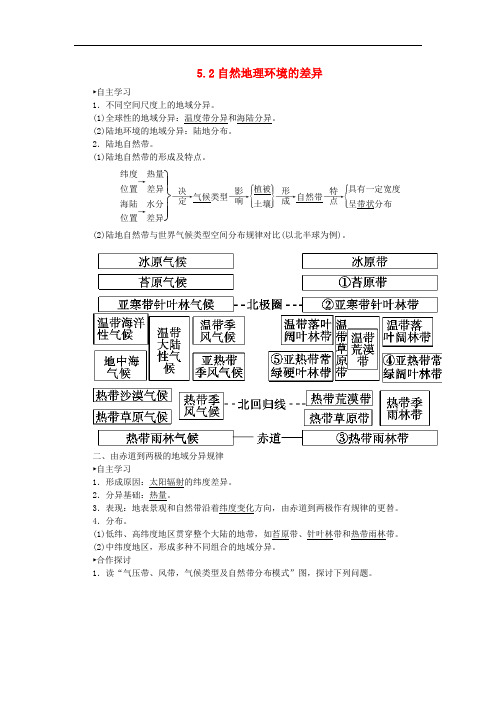 高中地理 5.2自然地理环境的差异练习 新人教版必修1