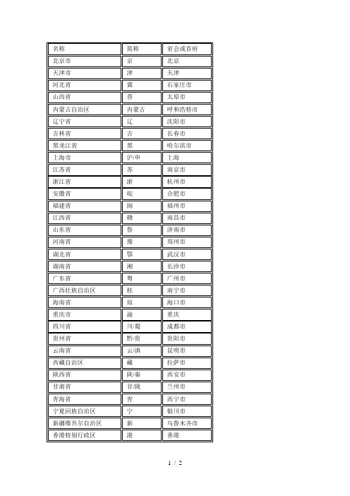 中国省份简称表