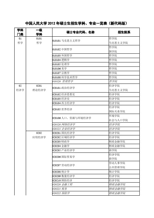 中国人民大学2012年硕士研究生招生简章