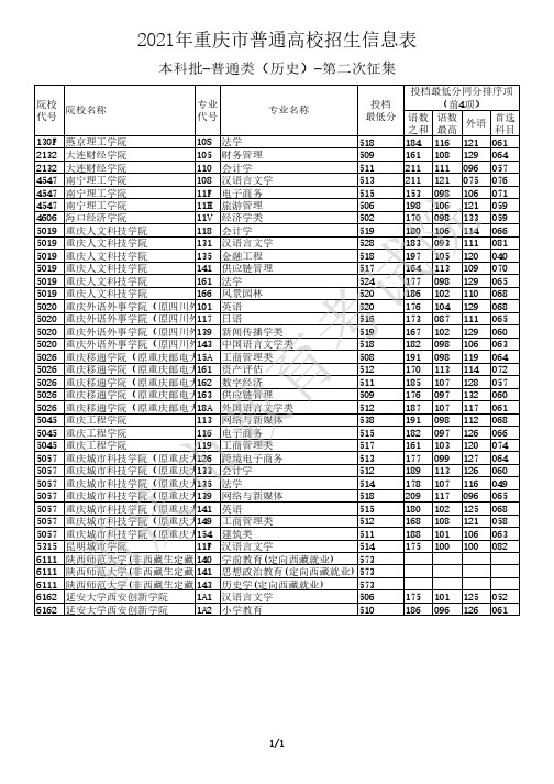 2021年重庆市普通高校招生信息表-本科批-普通类(历史)-第二次征集