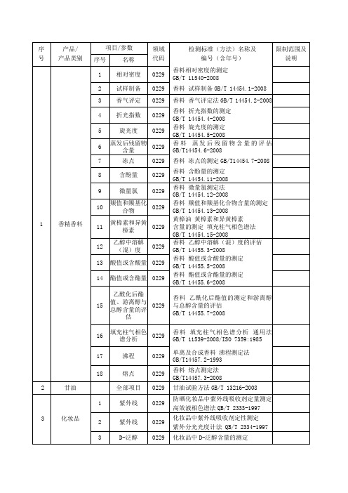 批准00000000000计量认证范围及限制要求