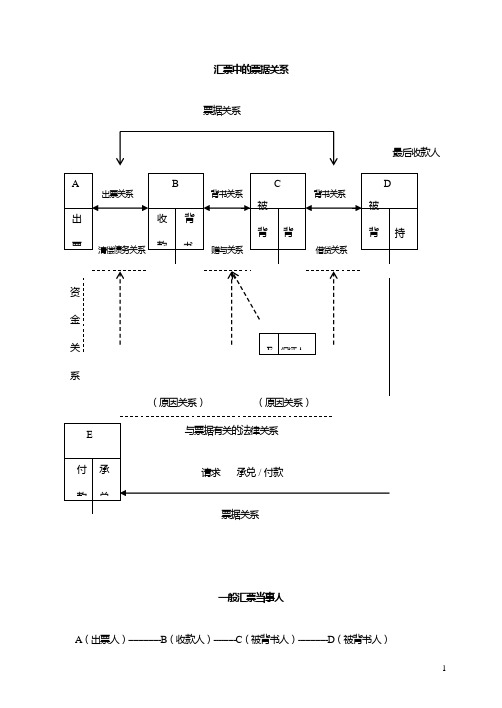 票据关系图