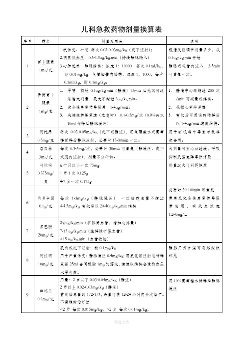 儿科急救药物剂量换算表