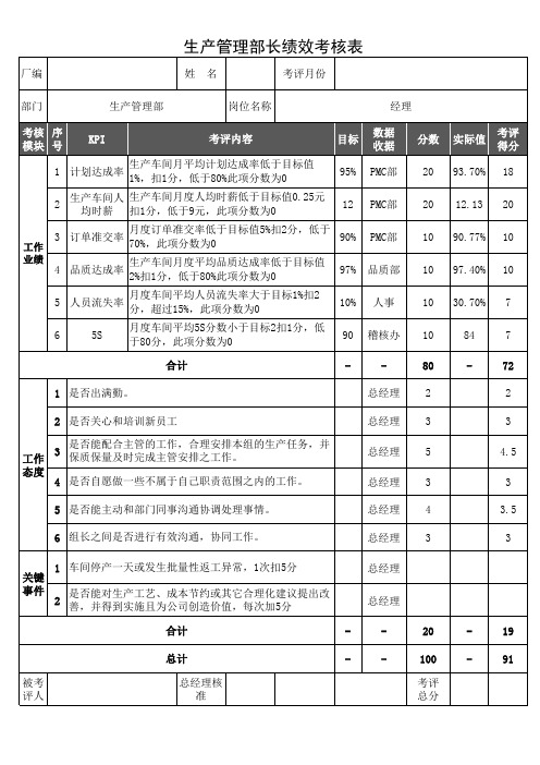 生产管理部长绩效考核表