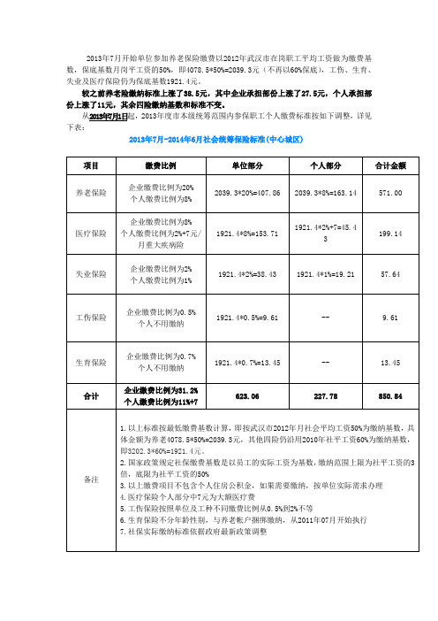 2013年7月社保缴费基数