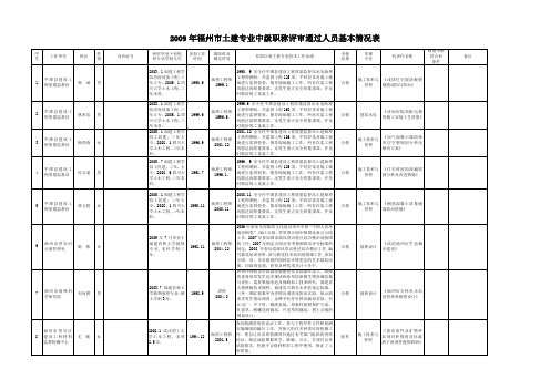 2009年福州市土建专业中级职称评审通过人员基本情况表