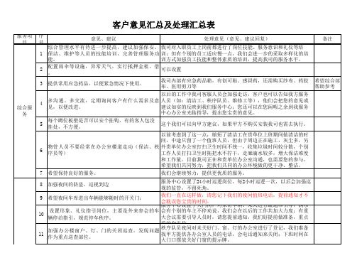 业主意见汇总表