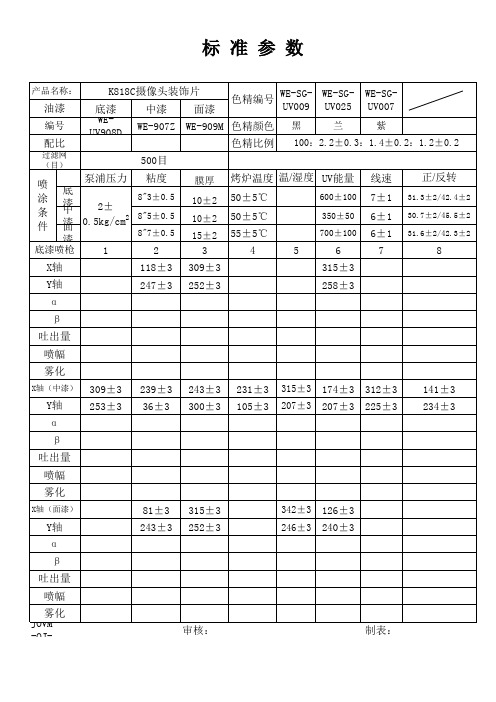 喷涂标准参数