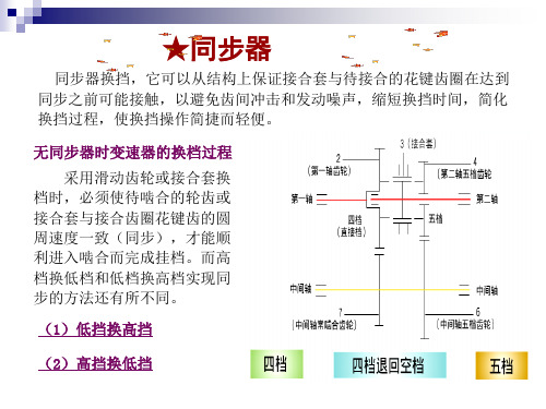 变速器同步器概述