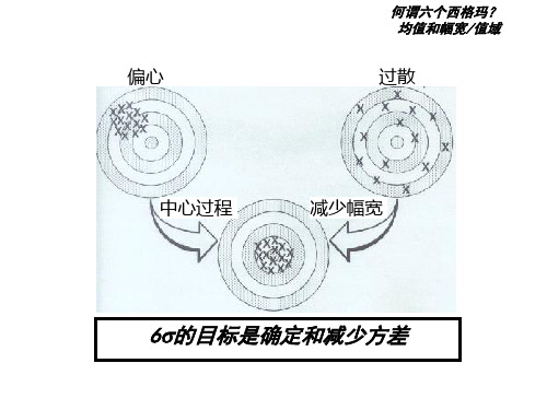 掌握六西格玛的项目管理培训(PowerPoint 34页)