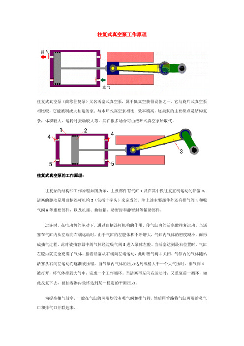 往复式真空泵工作原理