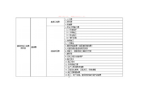 甘肃省建设工程费用标准定额