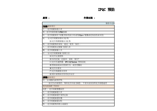 IPQC 预防稽核表