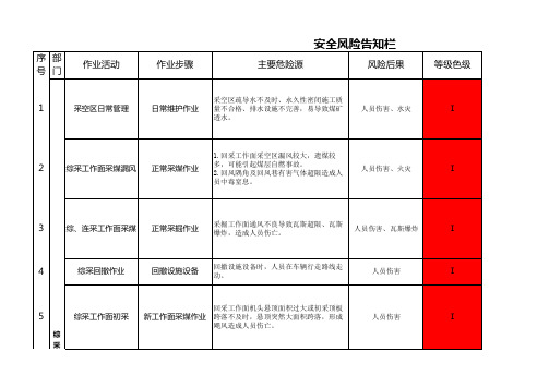 煤矿井下安全风险公告栏