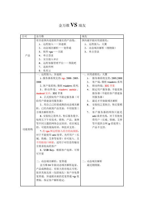 金万维VS瑞友天翼