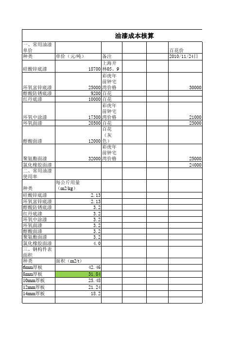 油漆成本算法