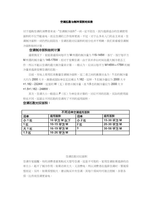 空调匹数和制冷面积对应表