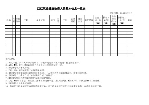 检查人员基本信息一览表(2)