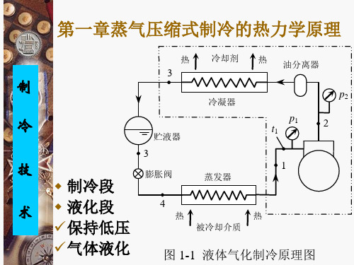 蒸气压缩式制冷的热力学原理概论