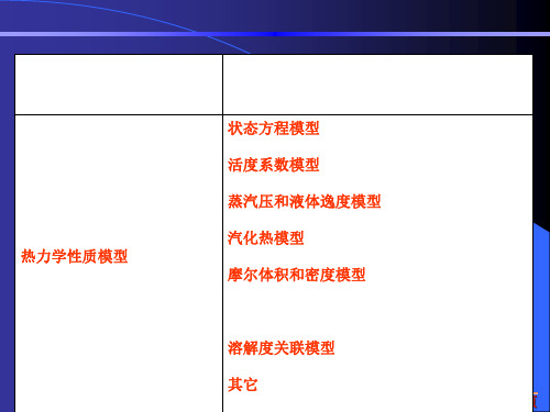 ASPEN物性方法选择