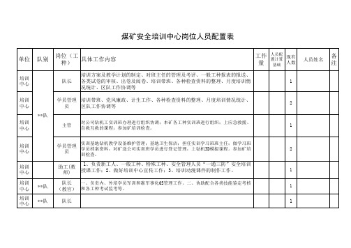 煤矿安全培训中心岗位人员配置表