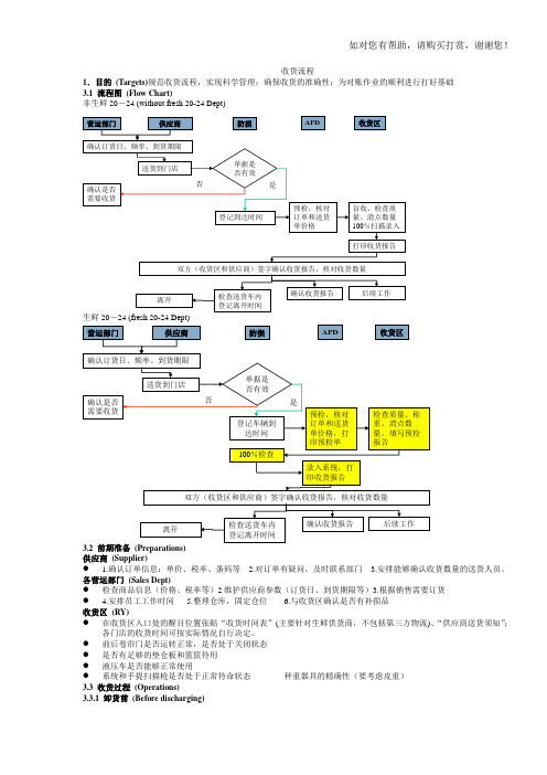 世纪联华收货流程