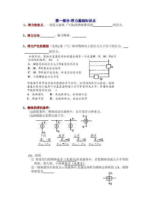 浮力经典题型总结