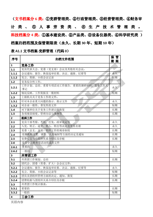 档案归档范围及保管期限表格模板