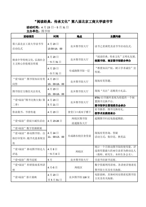 阅读经典传承文化北京工商大学读书节