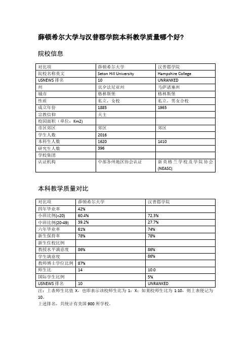 薛顿希尔大学与汉普郡学院本科教学质量对比