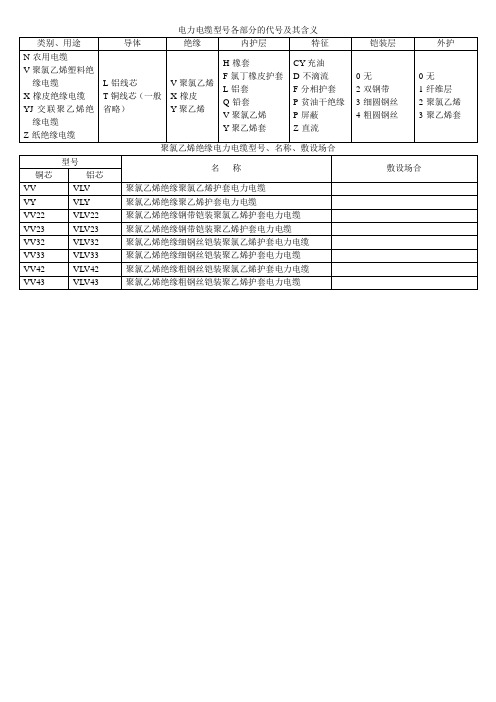 电力电缆型号各部分的代号及其含义