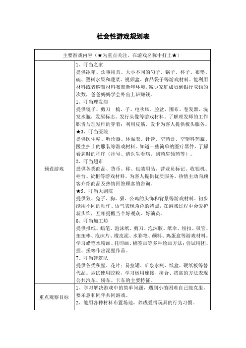 中班区域游戏规划表